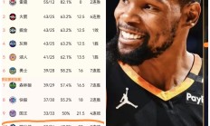 开云体育app-独行侠队全队爆发，击败76人队