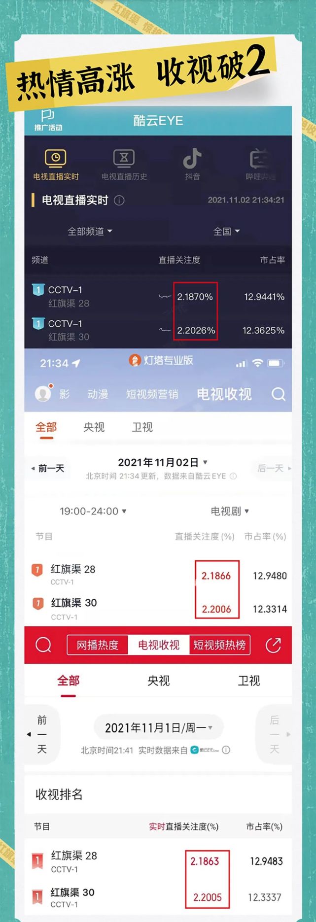 国内赛事收视率创新高，观众热情高涨