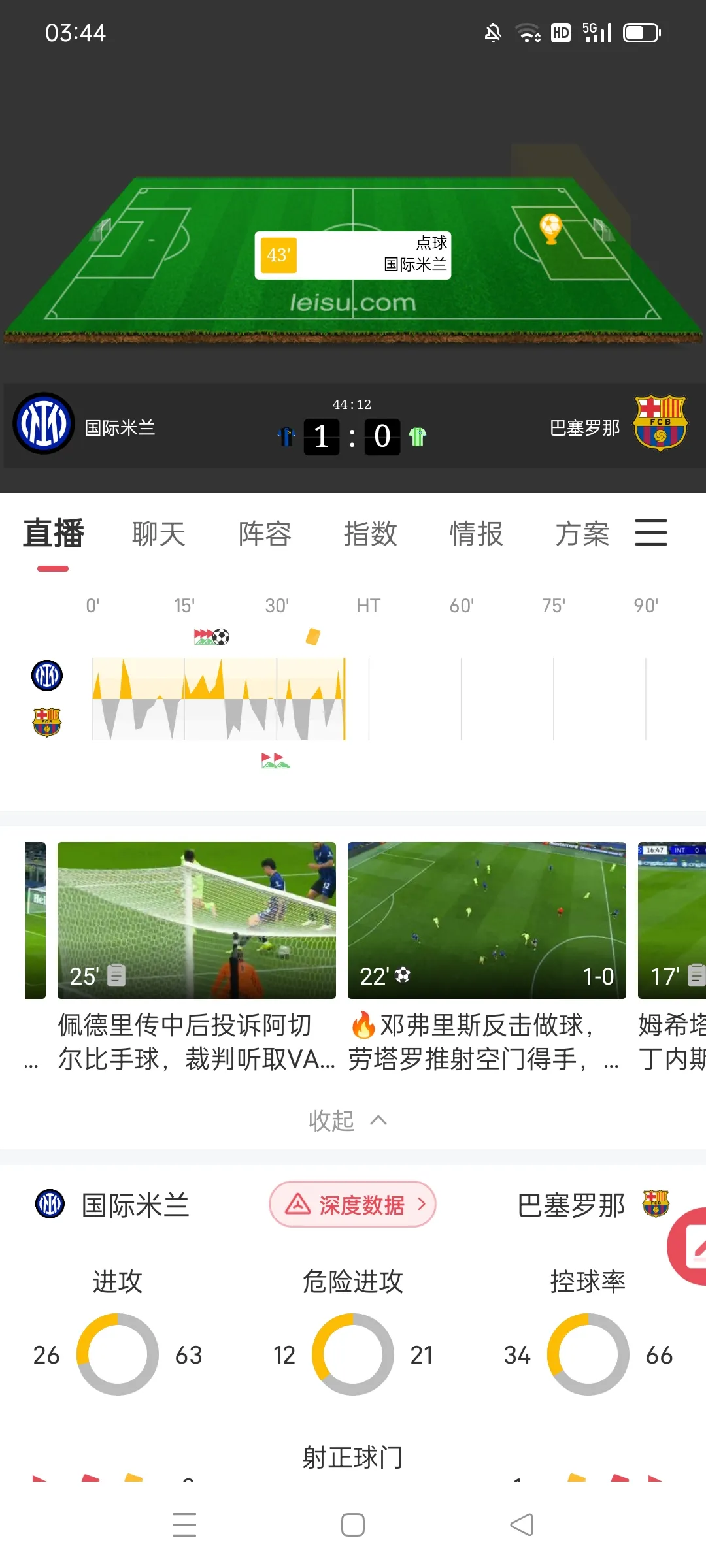 国际米兰遭遇失利，欧冠资格悬念增大