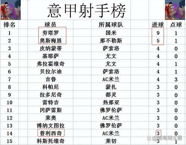 AC米兰豪取胜利，继续领跑意甲积分榜的简单介绍