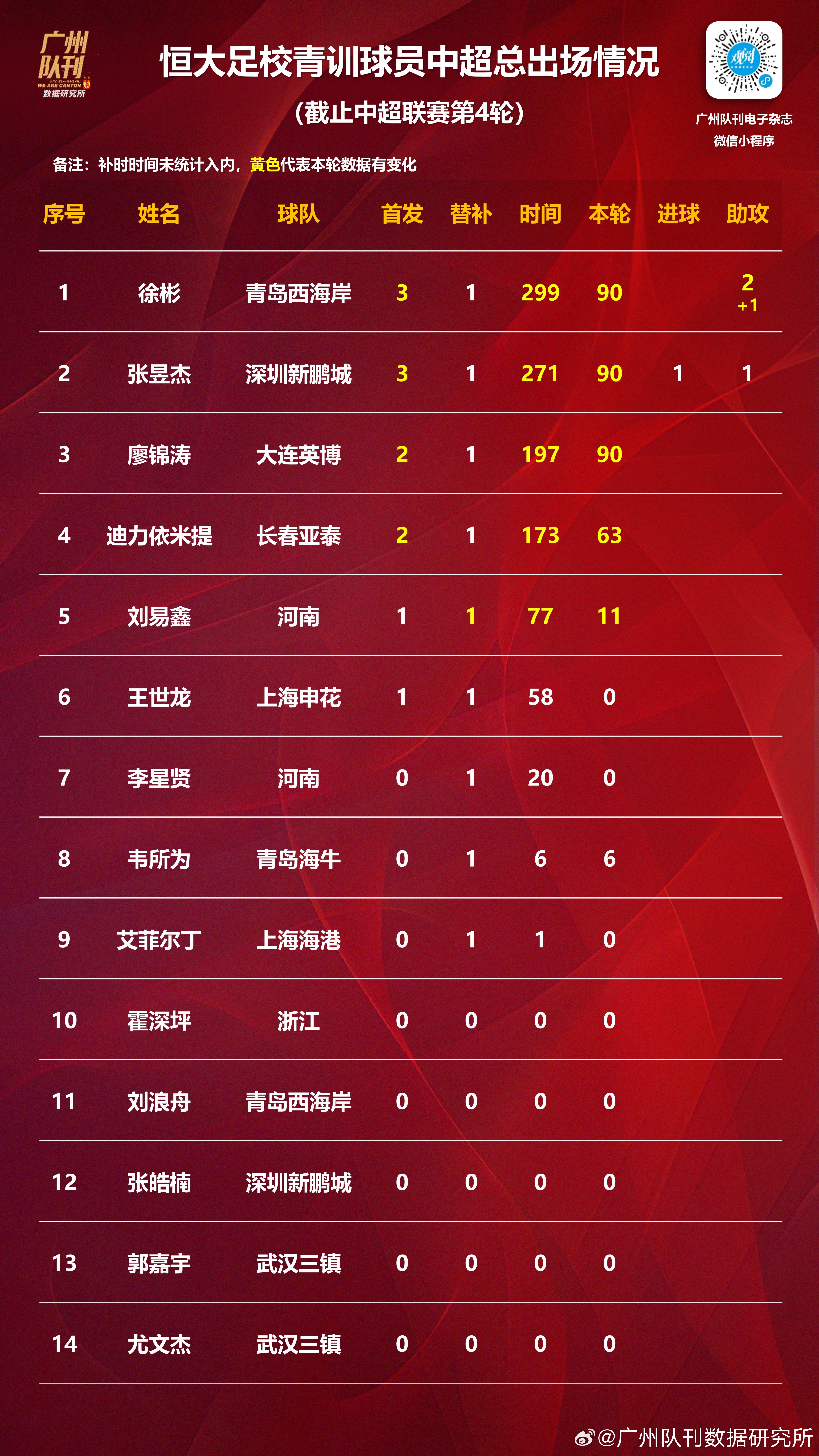 中超球员集体披荆斩棘，蝉联国内冠军头衔