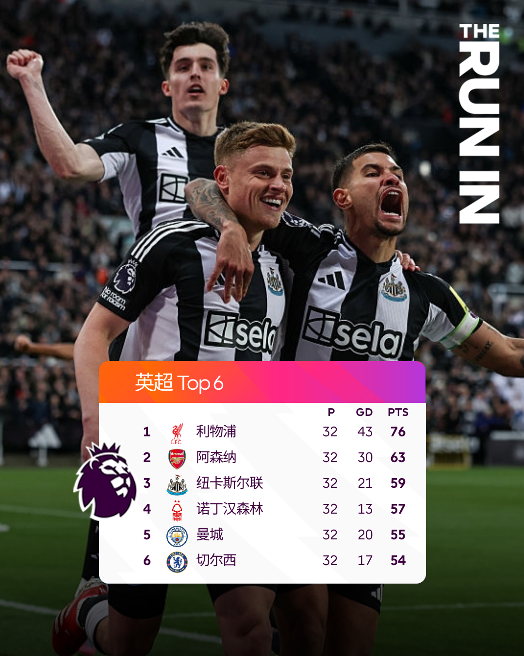 切尔西主场被逼平，曼城排名领先英超积分榜的简单介绍